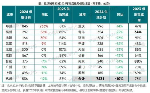 供地节奏放缓,广东半年卖了28宗宅地 业内 下半年或回暖